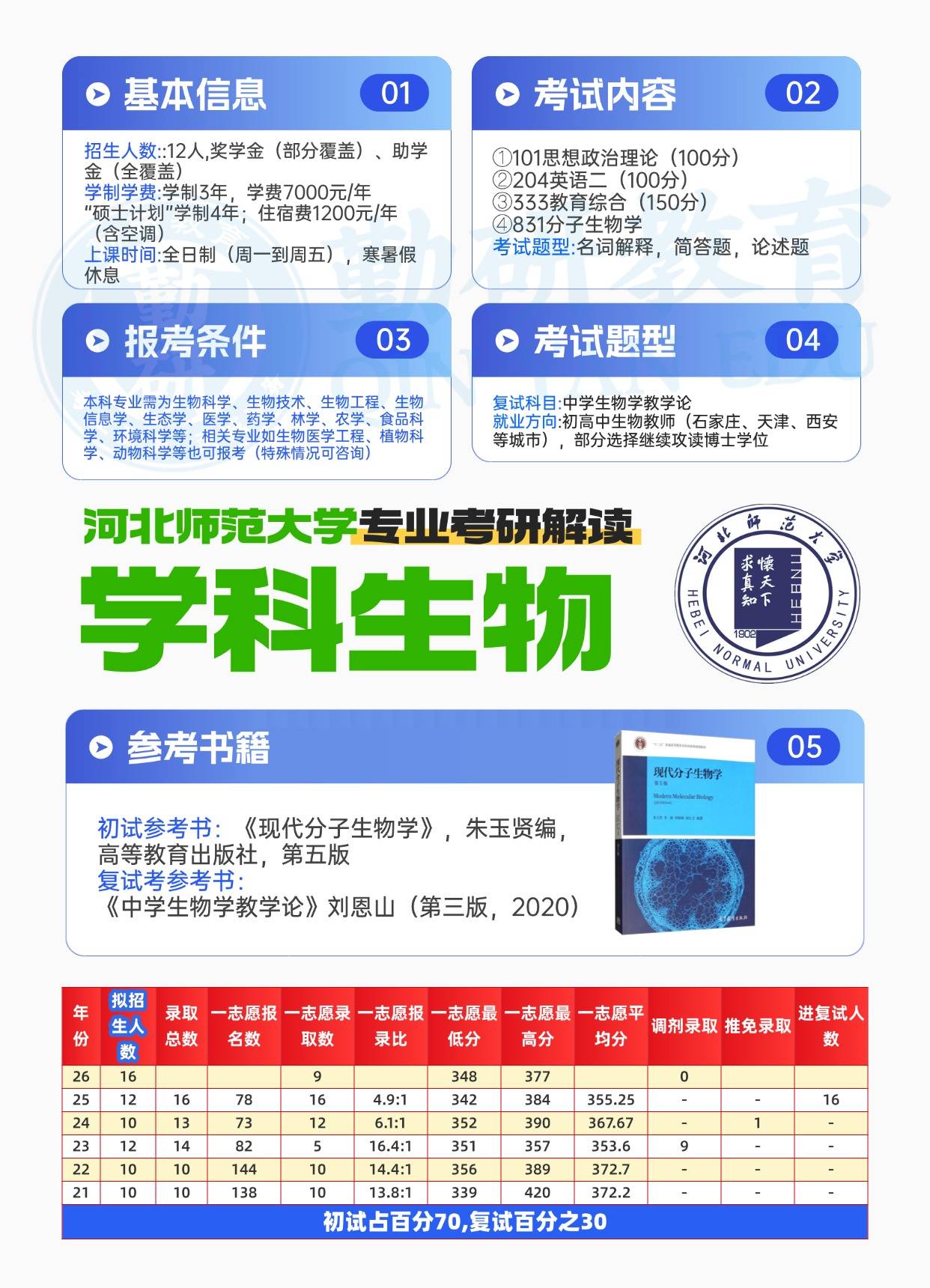 学科生物.jpg