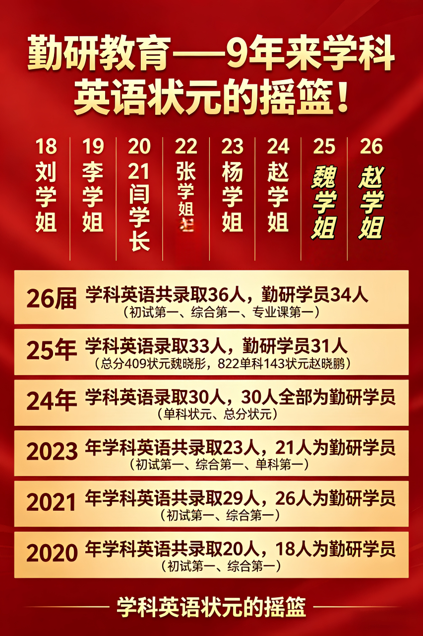 勤研教育学科英语状元喜报 (1) - 副本(1).png